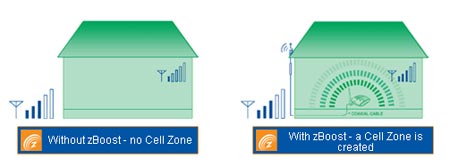 \"wirelessextend-zboost.jpg\"
